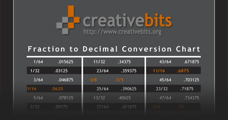 Fractions Decimal Chart Pdf