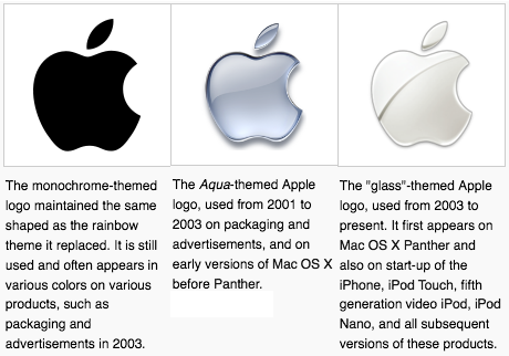 Logo Design Icon on Like The Changes Apple Made To Your Original Design Over The Years
