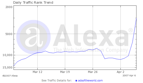 Alexa chart