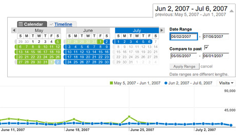 Timeline comparison