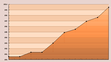 Growing stock price of CreativeBits