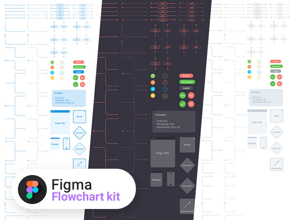 35+ Best Free Figma Resources (Templates, Plugins & UI Kits)