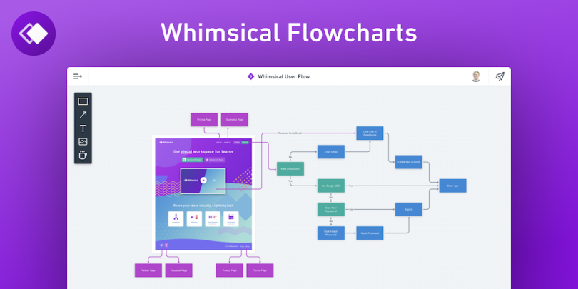 UX design process